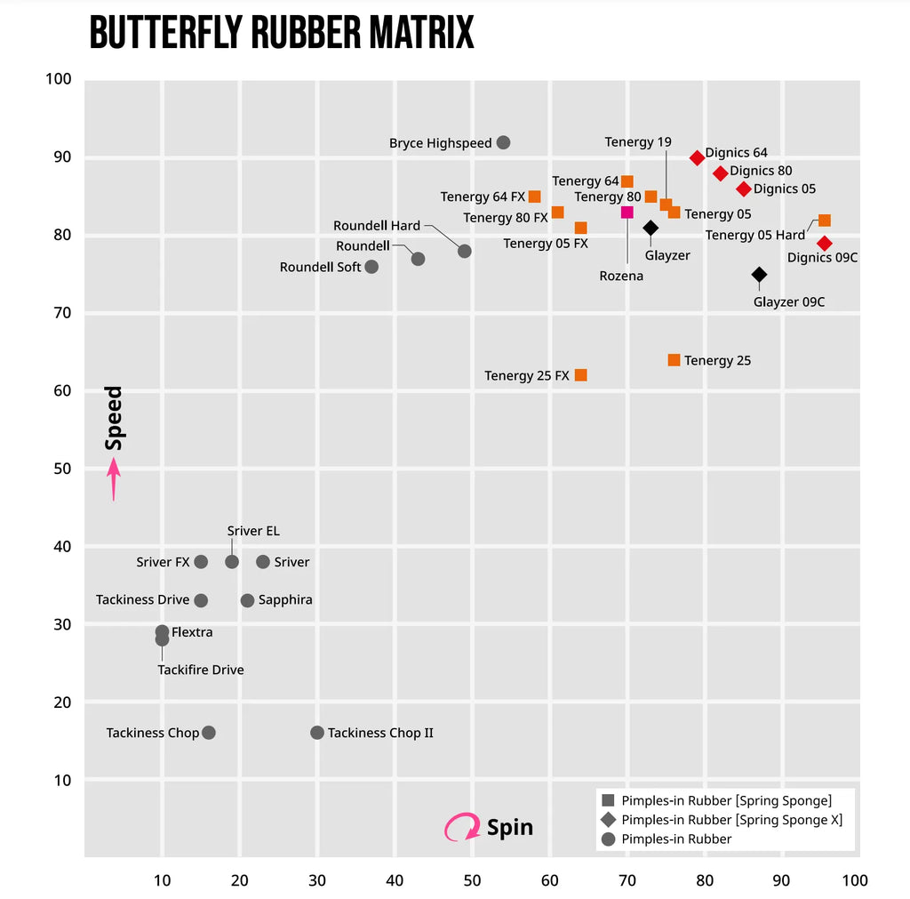 Butterfly Tenergy 80 FX Table Tennis-The Racquet Shop-Shop Online in UAE, Saudi Arabia, Kuwait, Oman, Bahrain and Qatar