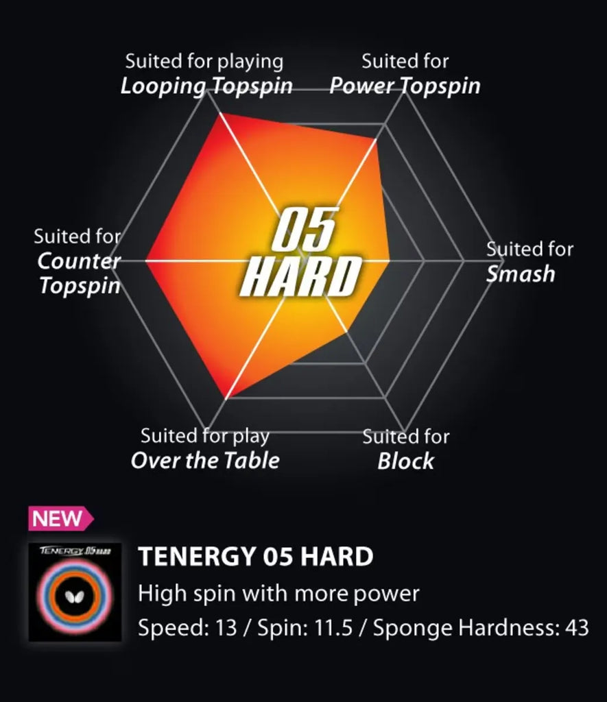 Butterfly Tenergy 05 Hard Table Tennis-The Racquet Shop-Shop Online in UAE, Saudi Arabia, Kuwait, Oman, Bahrain and Qatar